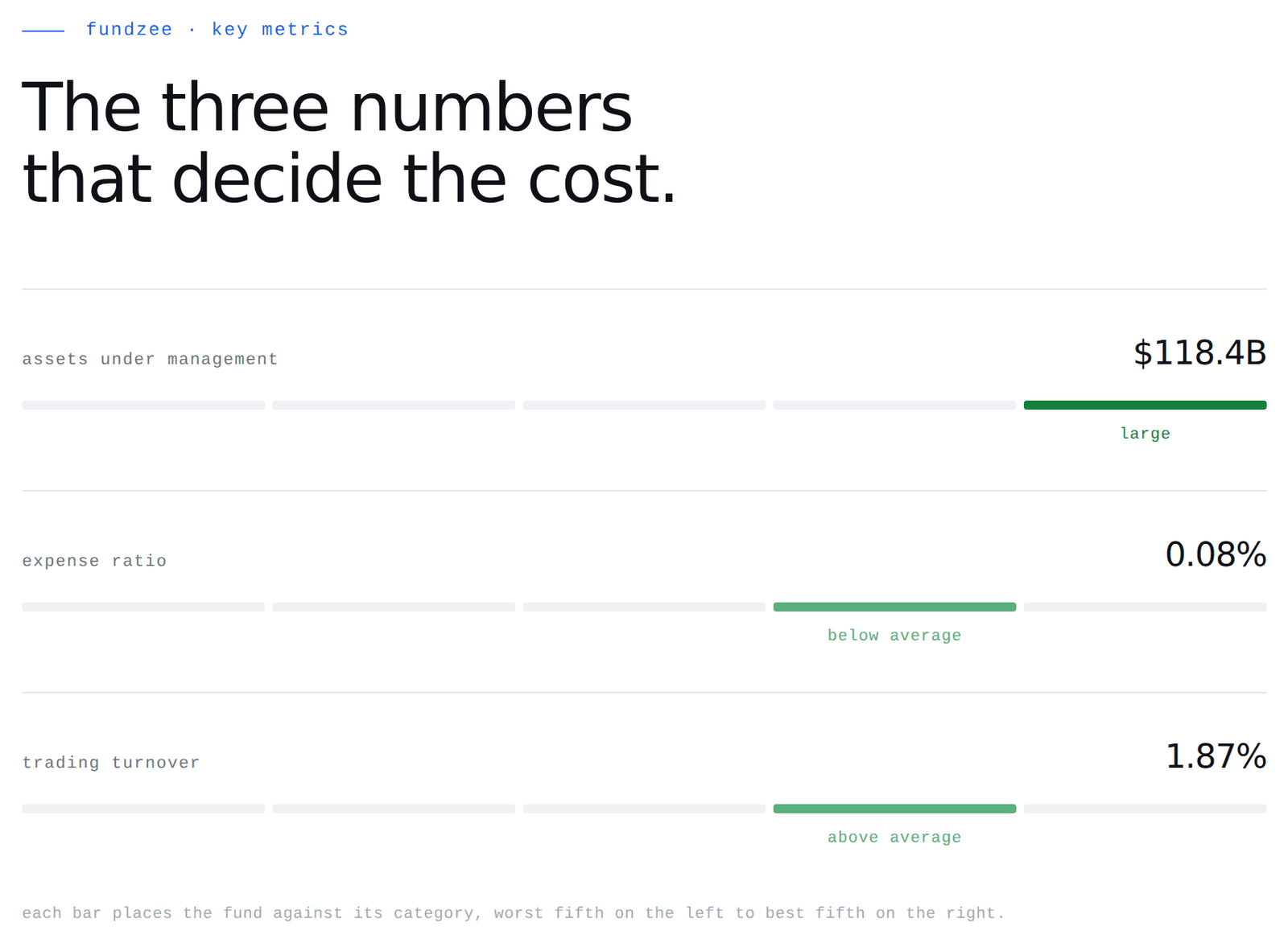 Illustrative fund key metrics