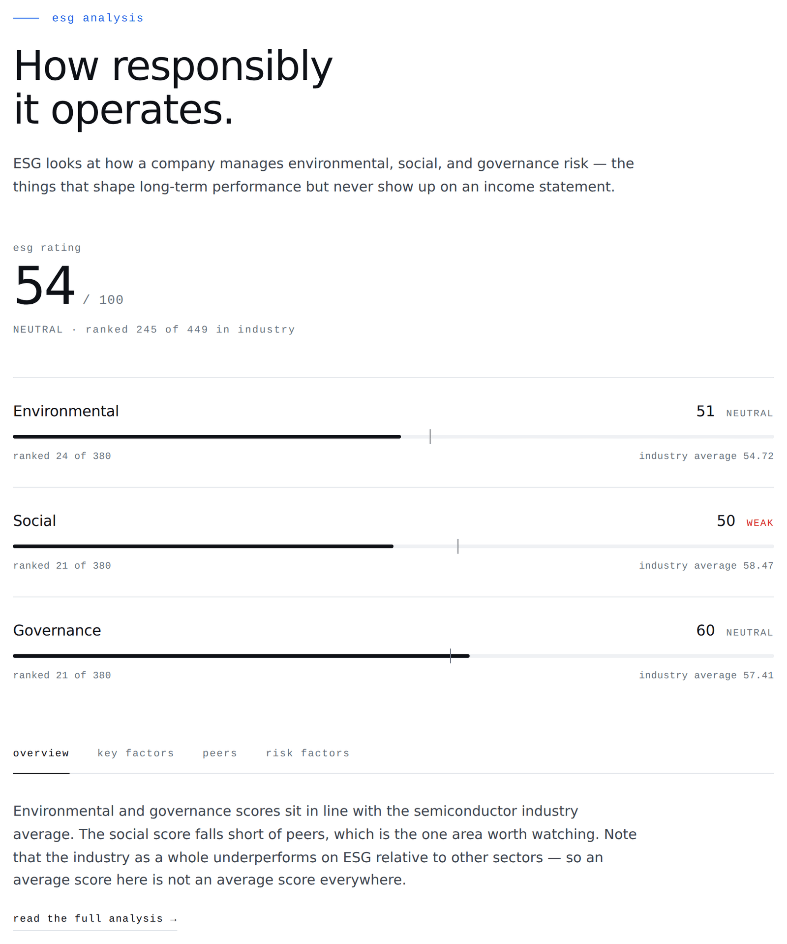 Illustrative ESG analysis