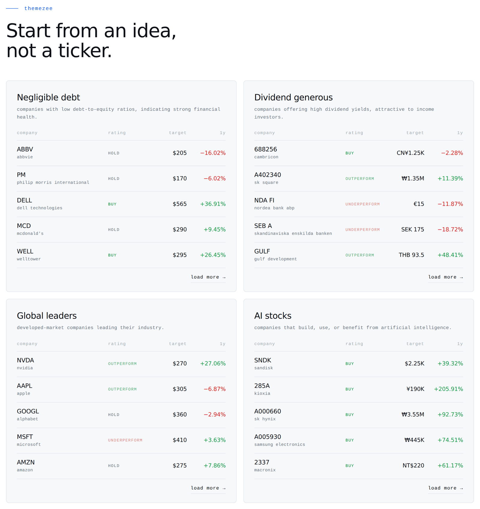 Illustrative theme explorer